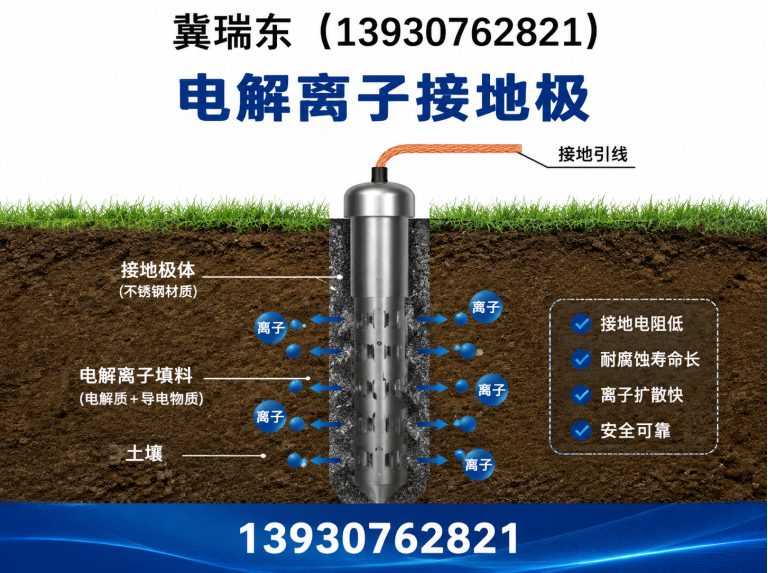 河间市防雷接地器材展示图